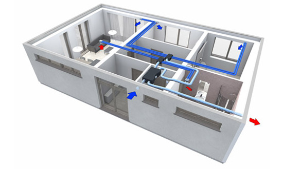 ventilazione meccanica